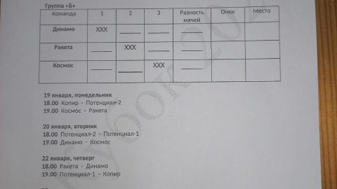 С 19 января стартует чемпионат по мини-футболу в рамках Кубка города по мини-футболу 2025